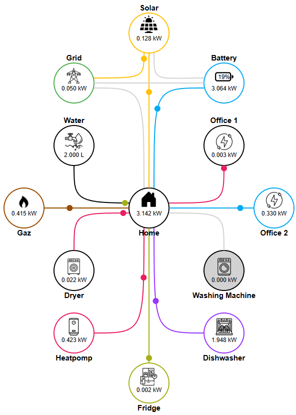 Interface Fluxi Home Energy Management System